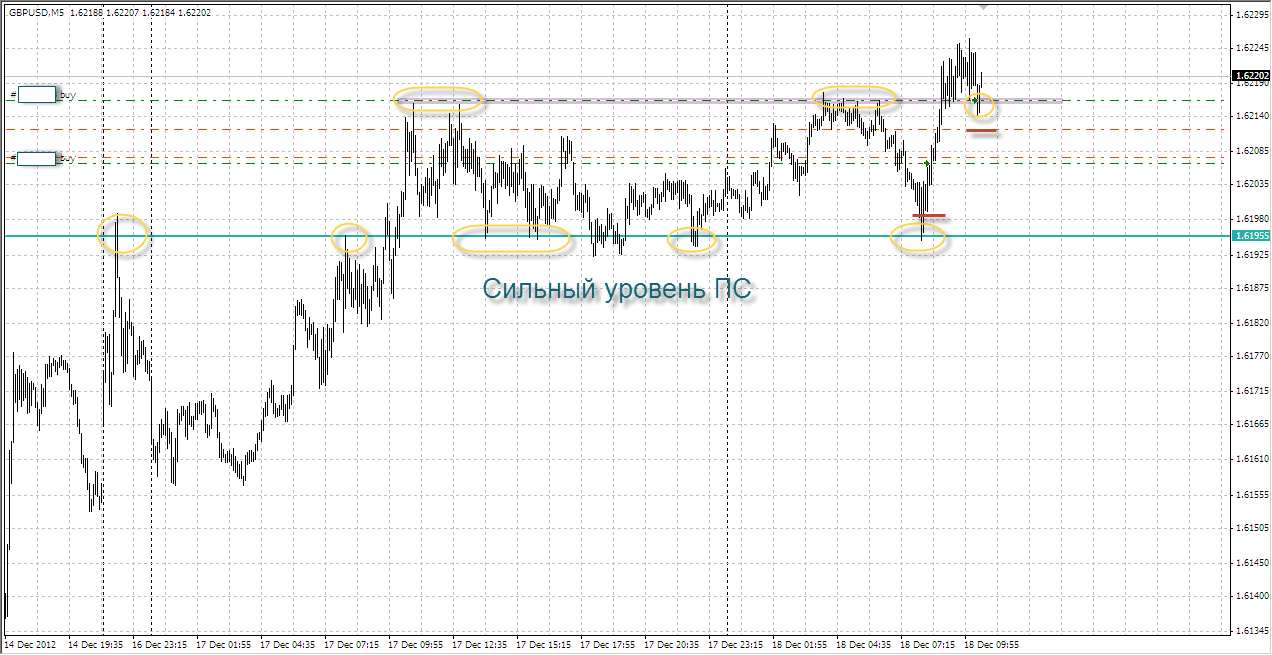 Сделка по GBPUSD от 18.12.2012 Сделка по GBPUSD от 18.12.2012