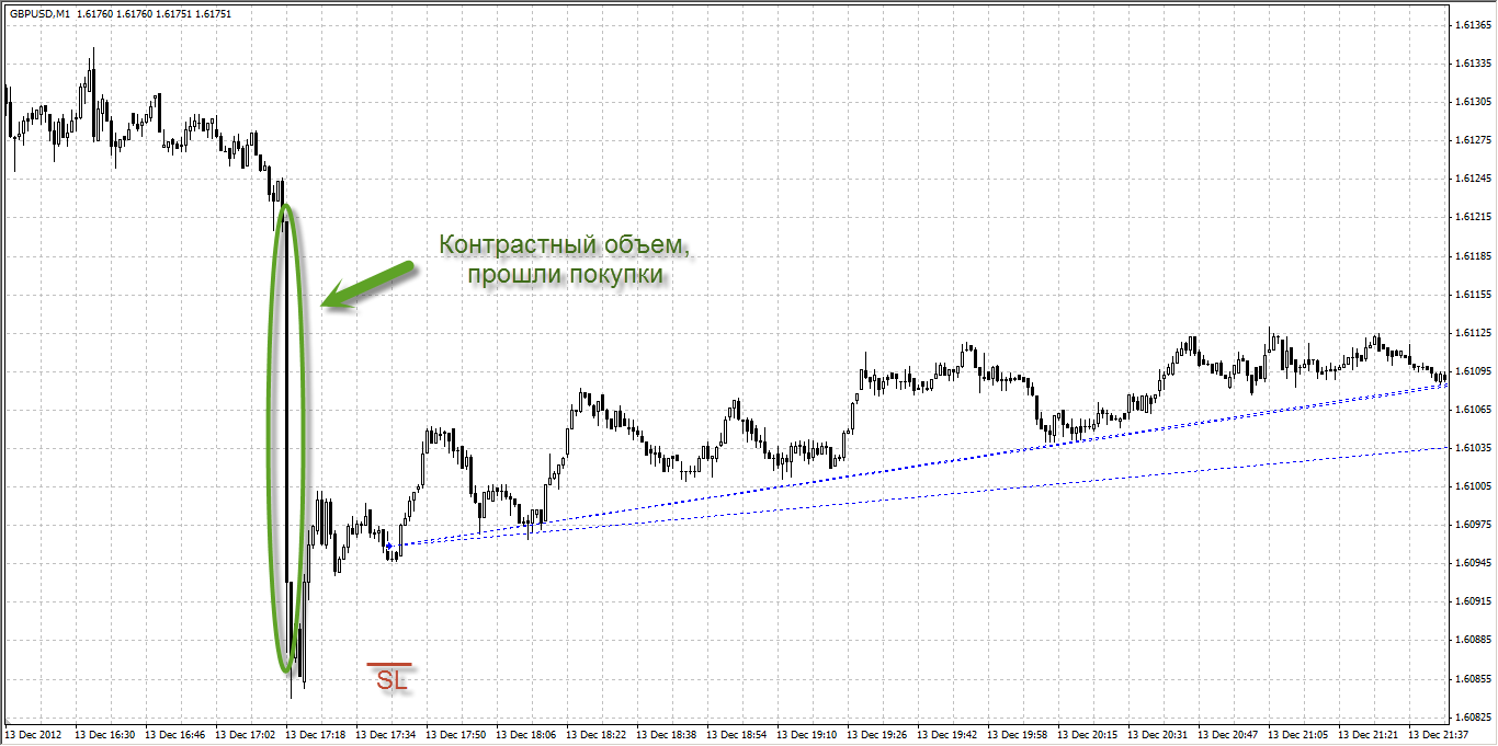Сделка по GBPUSD от 14-15.12.2012 Сделка по GBPUSD от 14-15.12.2012